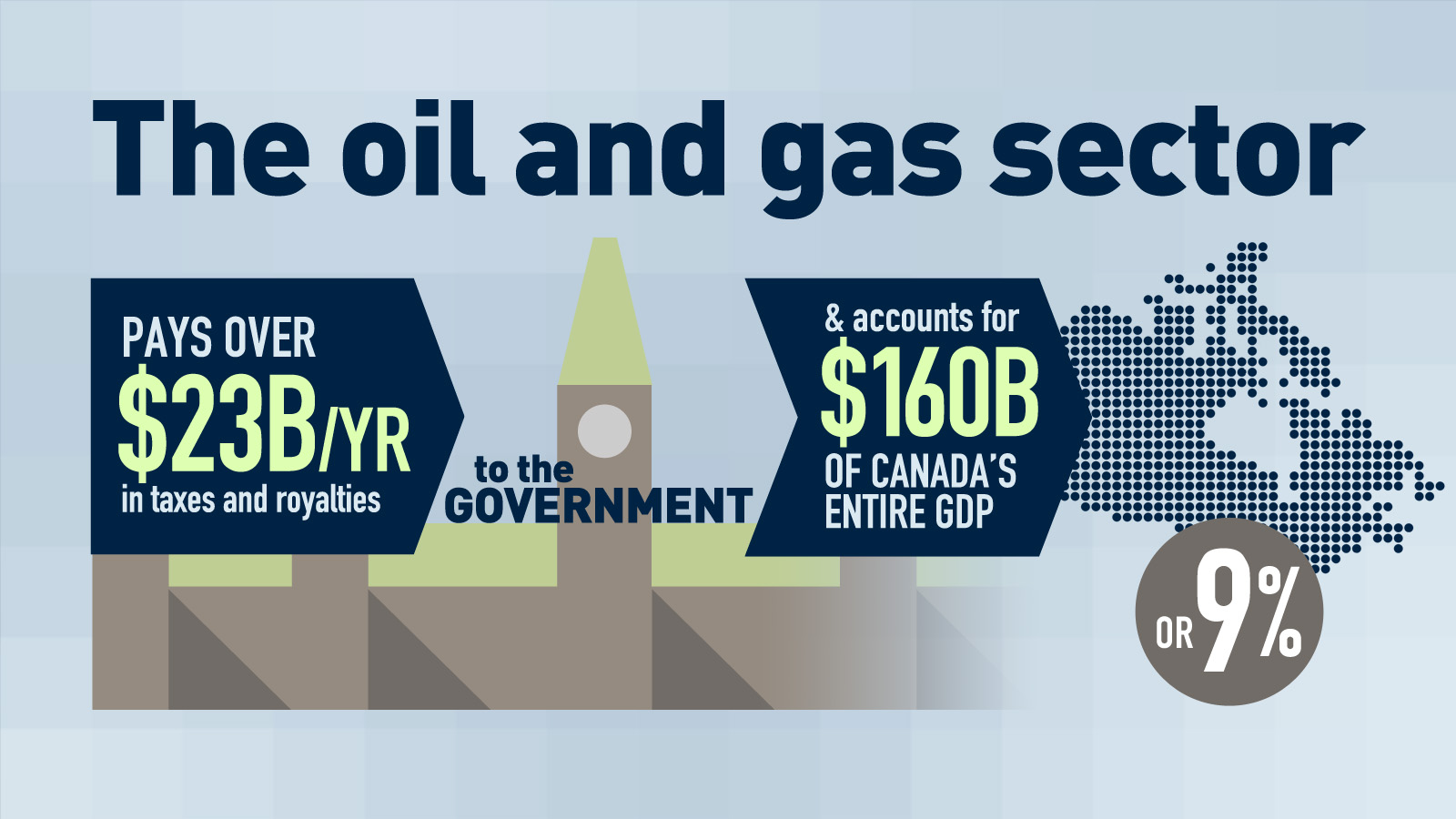 Warkentin Defends Canadians In the Oil And Gas Sector