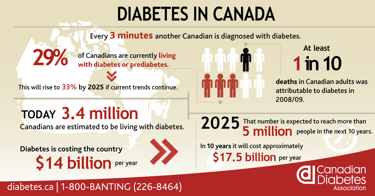 WARKENTIN CALLS FOR REVERSAL OF HEARTLESS DIABETIC TAX GRAB